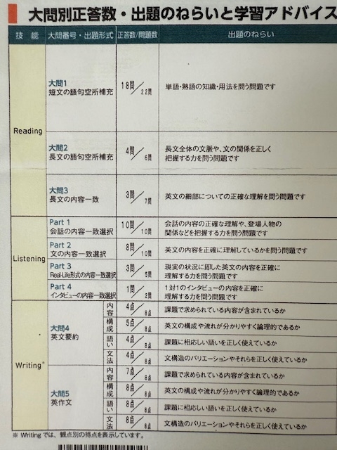 英検1級
