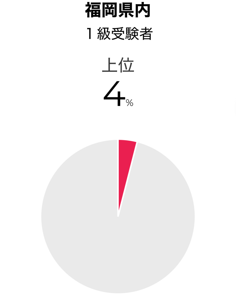 英検１級