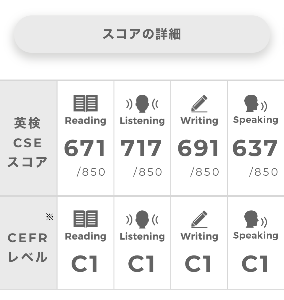 英検1級